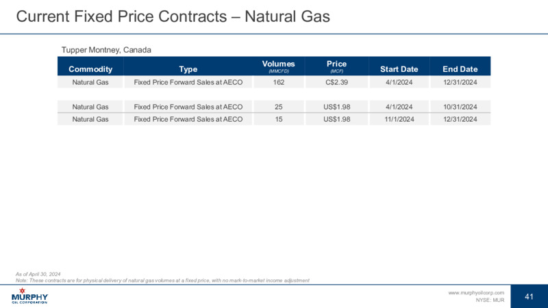 June 2024 Investor Presentation – Murphy Oil Corp – slide 34