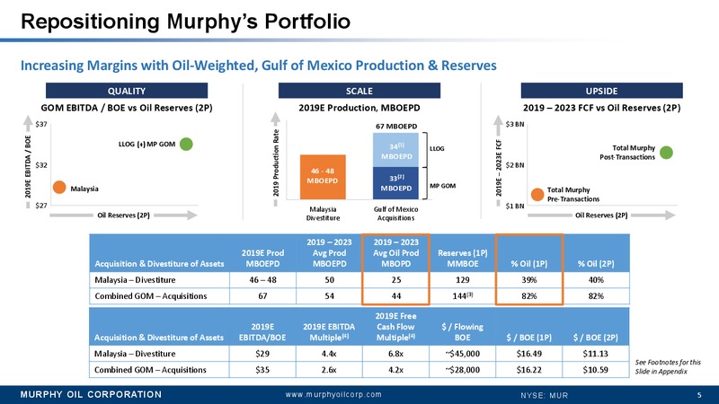JP Morgan Energy Conference – Murphy Oil Corp – slide 5