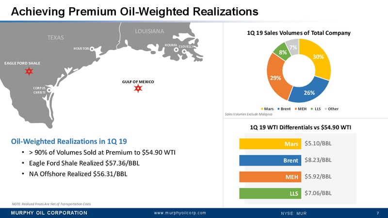 JP Morgan Energy Conference – Murphy Oil Corp – slide 7