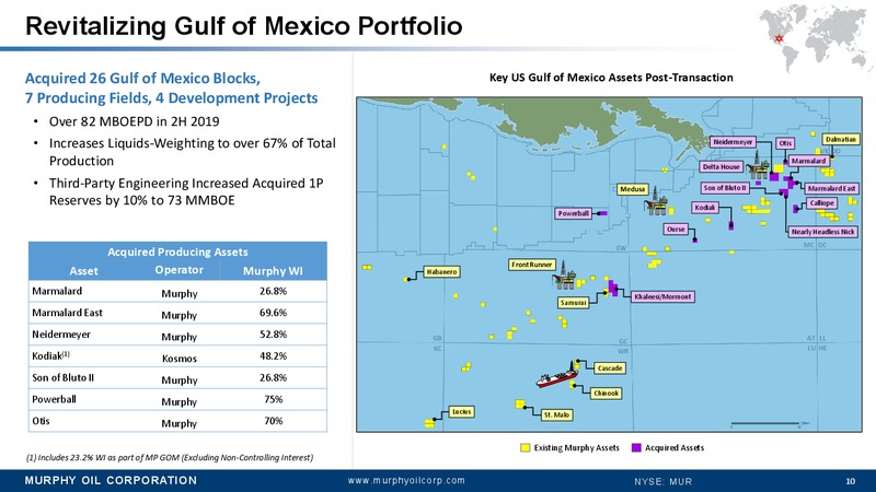 JP Morgan Energy Conference – Murphy Oil Corp – slide 10