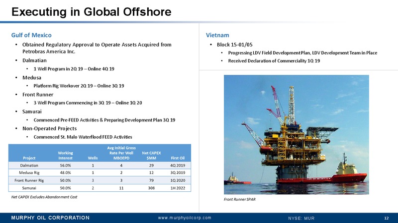 JP Morgan Energy Conference – Murphy Oil Corp – slide 12