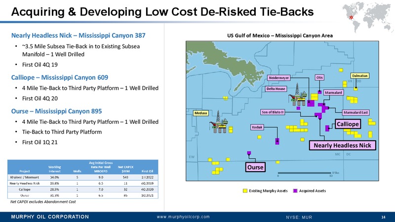JP Morgan Energy Conference – Murphy Oil Corp – slide 14