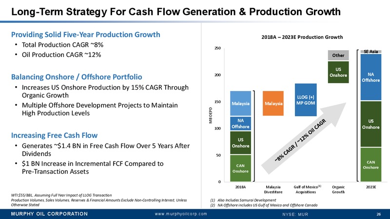 JP Morgan Energy Conference – Murphy Oil Corp – slide 26