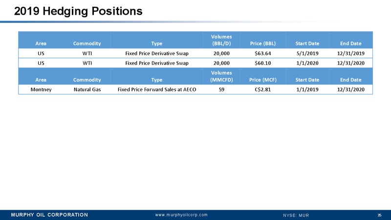 JP Morgan Energy Conference – Murphy Oil Corp – slide 31