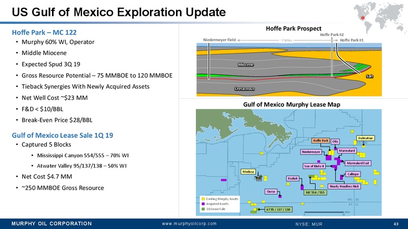 JP Morgan Energy Conference – Murphy Oil Corp – slide 39