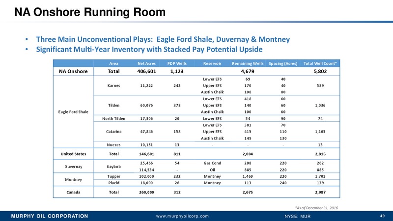 2017 Wells Fargo West Coast Energy Conference – Murphy Oil Corp – slide 40