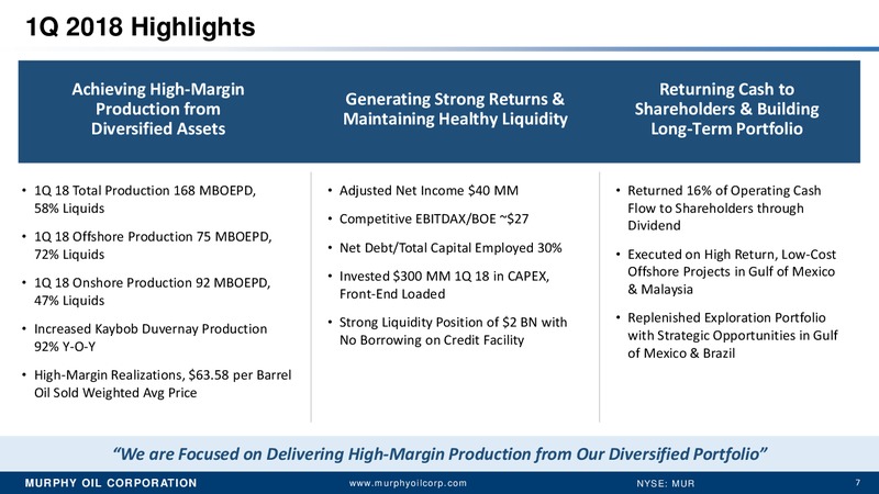 June 2018 JP Morgan Energy Conference – Murphy Oil Corp – slide 6