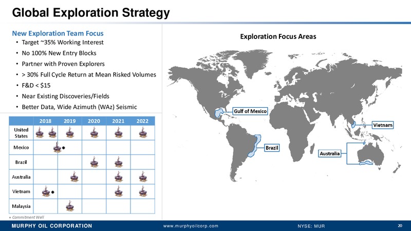 June 2018 JP Morgan Energy Conference – Murphy Oil Corp – slide 19