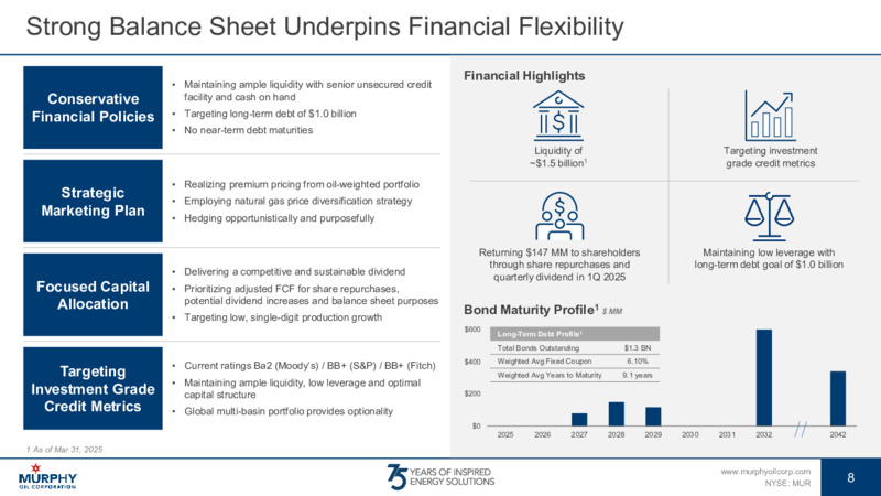 June 2025 Investor Presentation – Murphy Oil Corp – slide 7