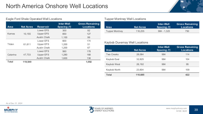 June 2025 Investor Presentation – Murphy Oil Corp – slide 32