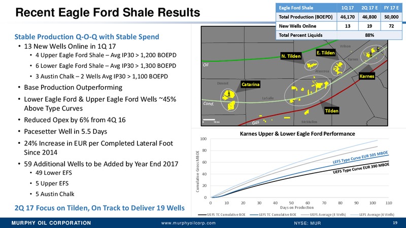 2017 JP Morgan Energy Equity Conference – Murphy Oil Corp – slide 18