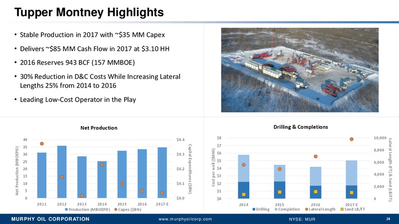 2017 JP Morgan Energy Equity Conference – Murphy Oil Corp – slide 23