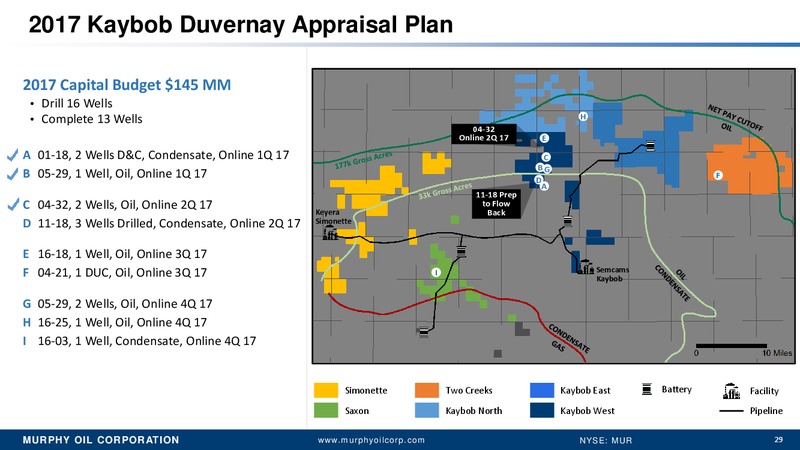 2017 JP Morgan Energy Equity Conference – Murphy Oil Corp – slide 28