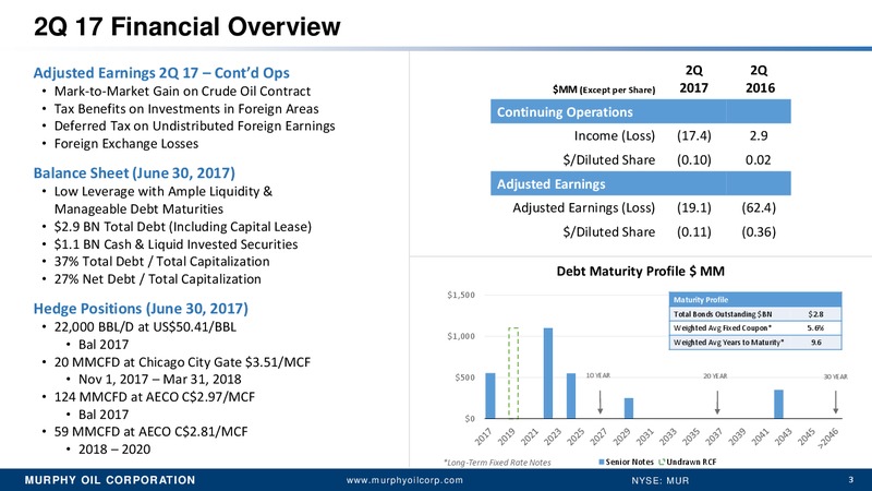 2Q 2017 Earnings Update – Murphy Oil Corp – slide 2
