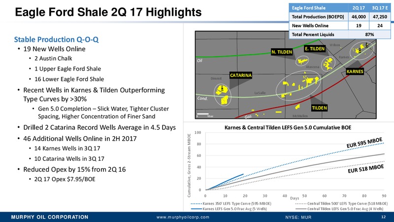 2Q 2017 Earnings Update – Murphy Oil Corp – slide 11