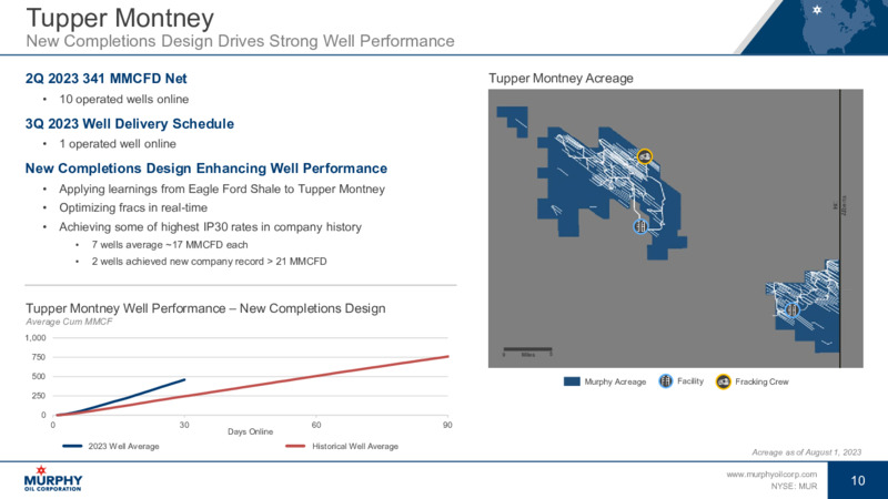 2Q 2023 Earnings Presentation – Murphy Oil Corp – slide 9
