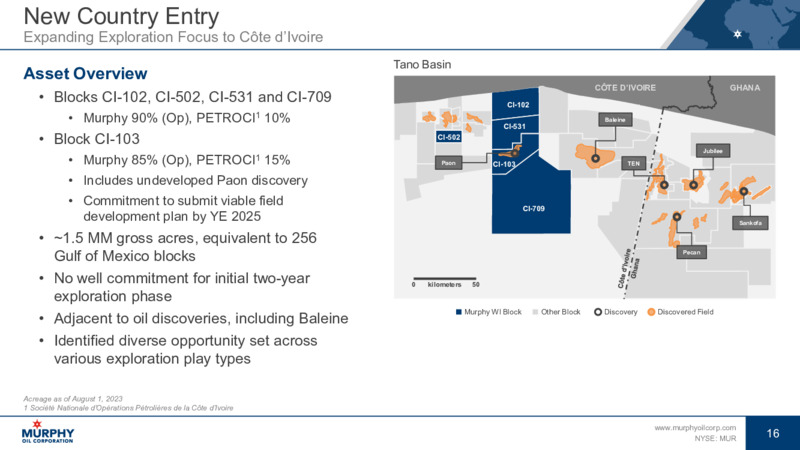 2Q 2023 Earnings Presentation – Murphy Oil Corp – slide 15