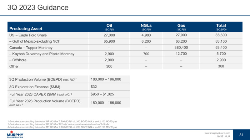 2Q 2023 Earnings Presentation – Murphy Oil Corp – slide 23