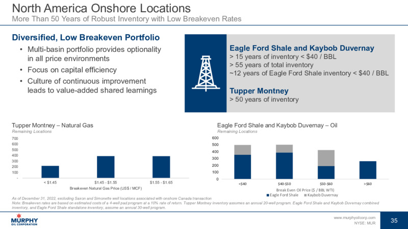 2Q 2023 Earnings Presentation – Murphy Oil Corp – slide 27