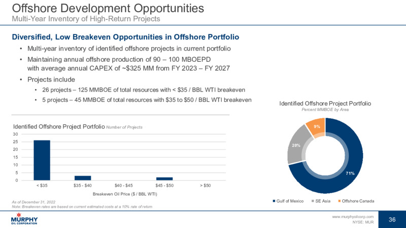 2Q 2023 Earnings Presentation – Murphy Oil Corp – slide 28