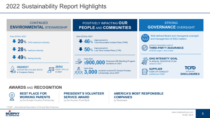 2Q22 Earnings Presentation – Murphy Oil Corp – slide 5
