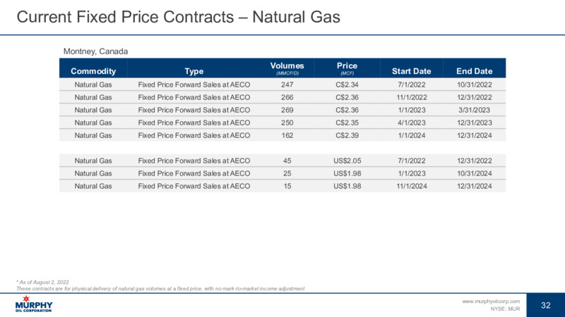 2Q22 Earnings Presentation – Murphy Oil Corp – slide 26
