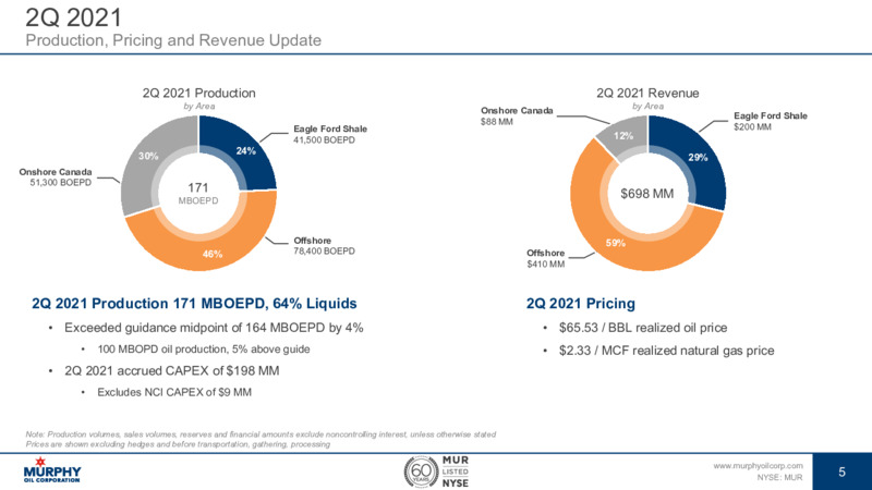 2Q 2021 Earnings Presentation – Murphy Oil Corp – slide 5