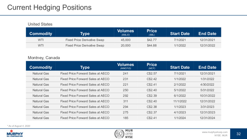 2Q 2021 Earnings Presentation – Murphy Oil Corp – slide 26