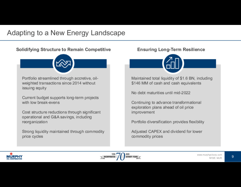 Q2 2020 Earnings Presentation – Murphy Oil Corp – slide 9
