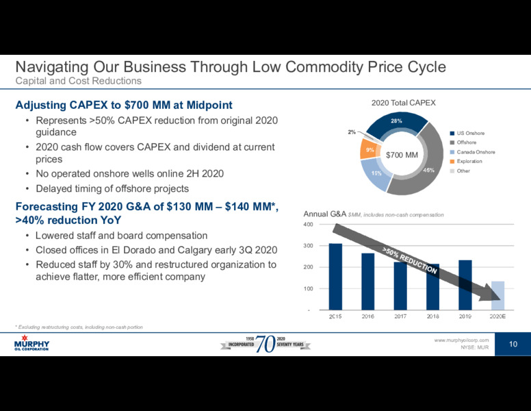 Q2 2020 Earnings Presentation – Murphy Oil Corp – slide 10