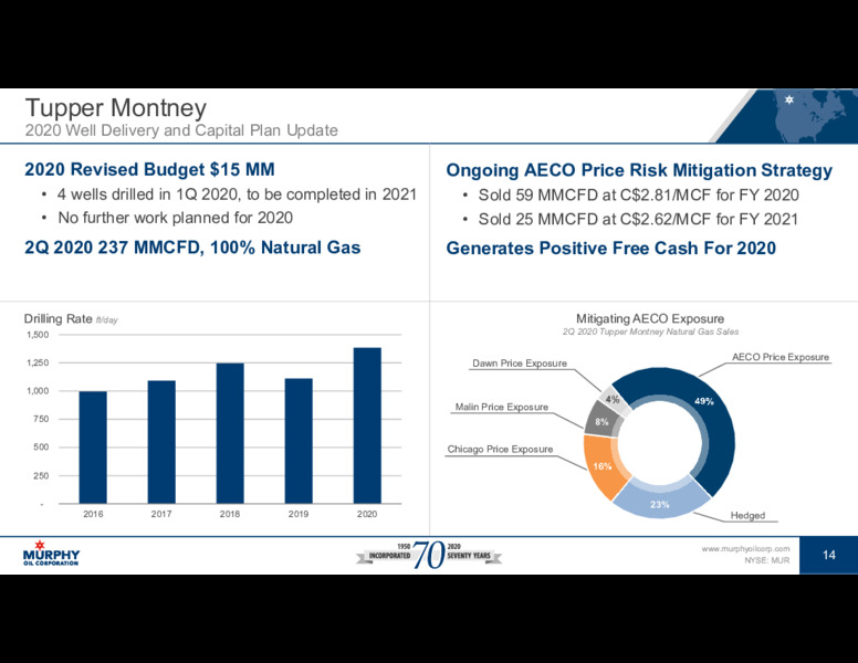 Q2 2020 Earnings Presentation – Murphy Oil Corp – slide 14