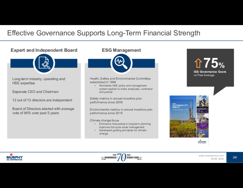 Q2 2020 Earnings Presentation – Murphy Oil Corp – slide 28