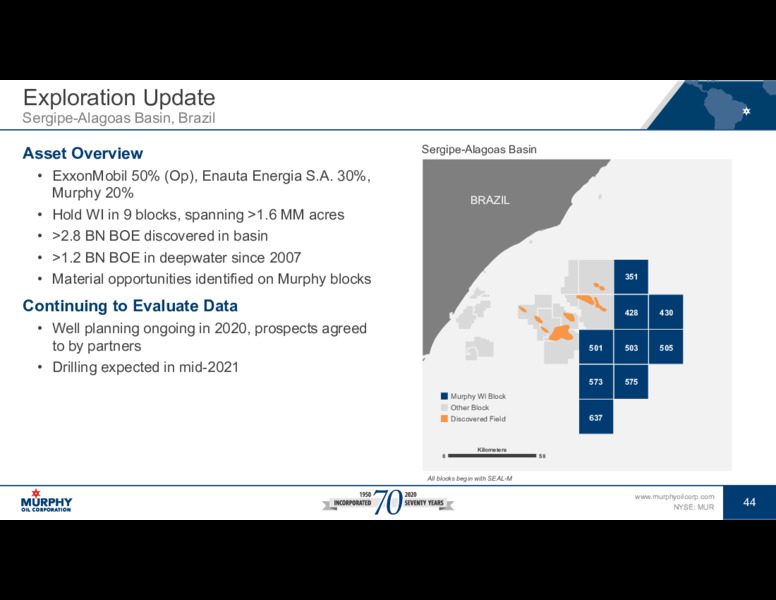 Q2 2020 Earnings Presentation – Murphy Oil Corp – slide 38