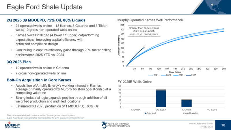 2Q 2025 Earnings – Murphy Oil Corp – slide 9
