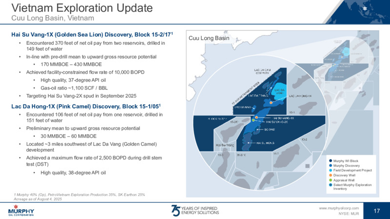2Q 2025 Earnings – Murphy Oil Corp – slide 16