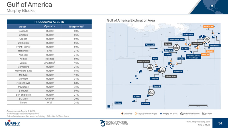 2Q 2025 Earnings – Murphy Oil Corp – slide 29