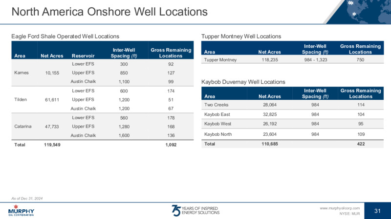 2Q 2025 Earnings Presentation – Murphy Oil Corp – slide 26