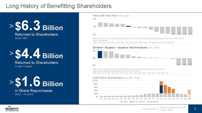 2Q 2019 Earnings Presentation – Murphy Oil Corp – slide 7