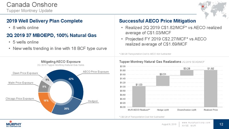 2Q 2019 Earnings Presentation – Murphy Oil Corp – slide 12