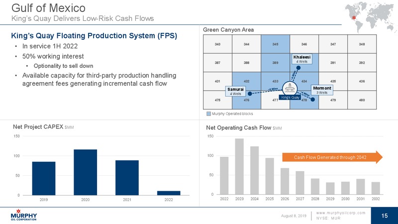 2Q 2019 Earnings Presentation – Murphy Oil Corp – slide 15