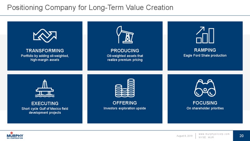 2Q 2019 Earnings Presentation – Murphy Oil Corp – slide 20