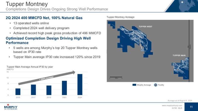 2Q 2024 Earnings Presentation – Murphy Oil Corp – slide 10