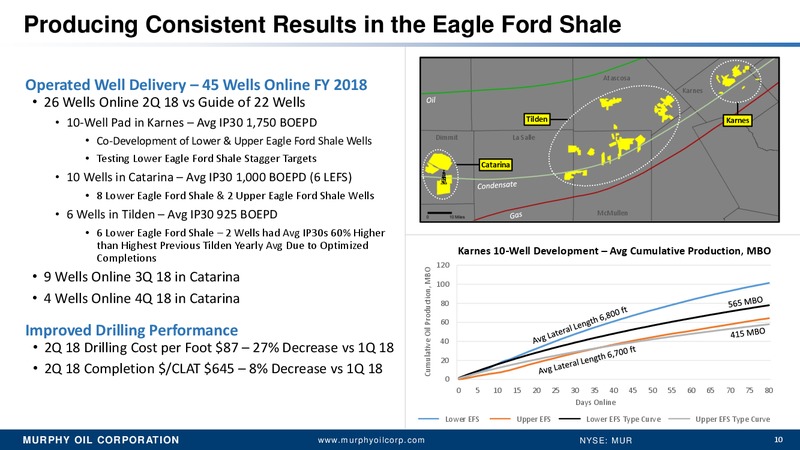 2Q 2018 Earnings Conference Call – Murphy Oil Corp – slide 9