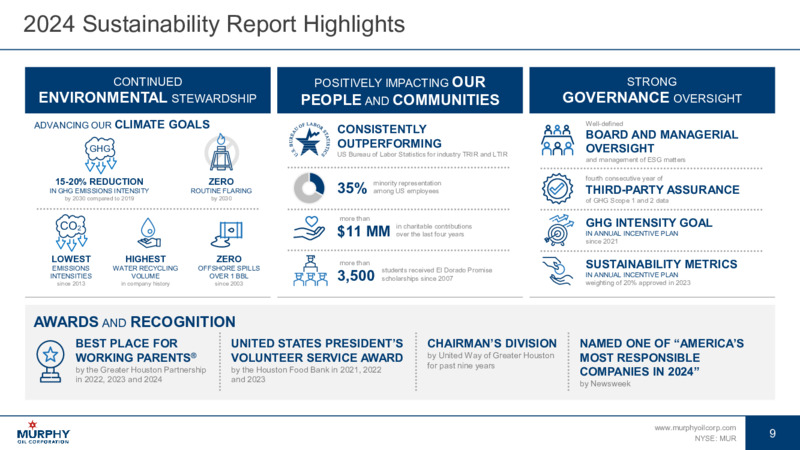 September 2024 Investor Presentation – Murphy Oil Corp – slide 8