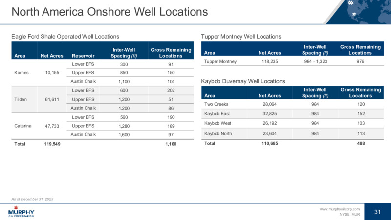 September 2024 Investor Presentation – Murphy Oil Corp – slide 28