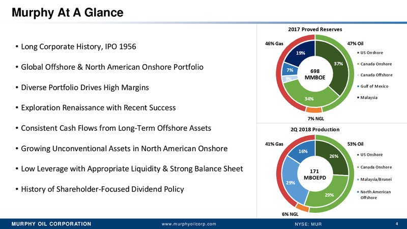 Barclays Global CEO Energy Power Conference – Murphy Oil Corp – slide 3