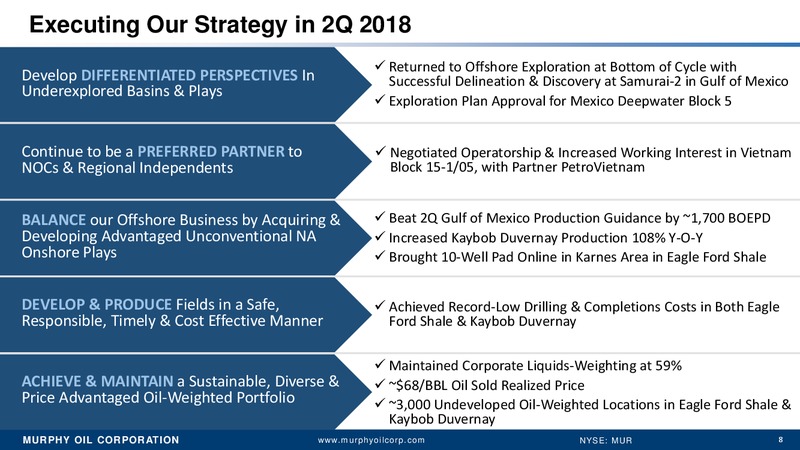 Barclays Global CEO Energy Power Conference – Murphy Oil Corp – slide 7
