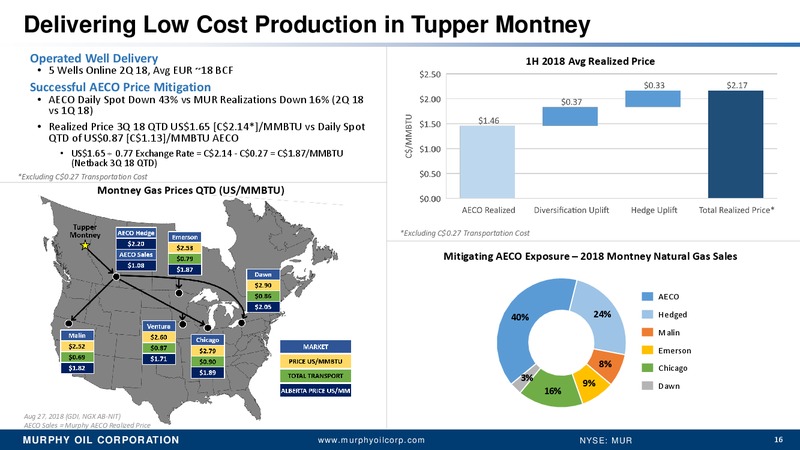 Barclays Global CEO Energy Power Conference – Murphy Oil Corp – slide 15