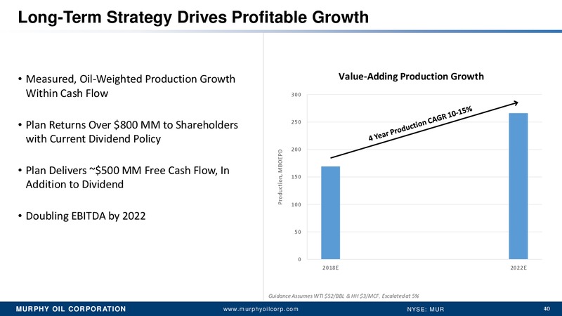 Barclays Global CEO Energy Power Conference – Murphy Oil Corp – slide 33