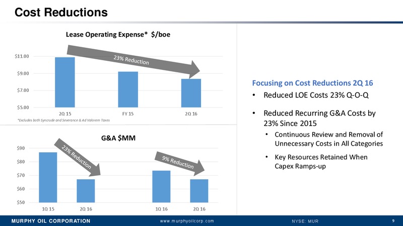 2016 Barclays CEO Energy Power Conference – Murphy Oil Corp – slide 8